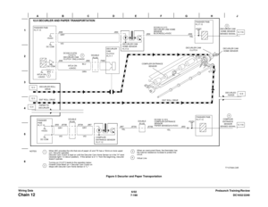 Page 10526/02
7-190DC1632/2240
Chain 12
Prelaunch Training/Review Wiring DataFigure 5 Decurler and Paper Transportation 