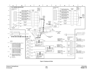 Page 10536/02
7-191 DC1632/2240
Chain 12Wiring Data Prelaunch Training/ReviewFigure 6 Tamping and Offset 