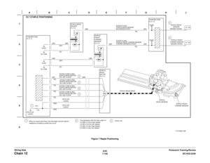 Page 10546/02
7-192DC1632/2240
Chain 12
Prelaunch Training/Review Wiring DataFigure 7 Staple Positioning 