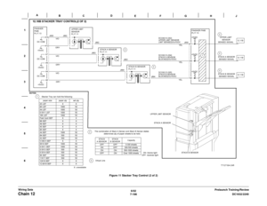 Page 10586/02
7-196DC1632/2240
Chain 12
Prelaunch Training/Review Wiring DataFigure 11 Stacker Tray Control (2 of 2) 