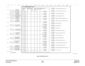 Page 10596/02
7-197 DC1632/2240
Chain 12Wiring Data Prelaunch Training/ReviewFigure 12 Monitoring (1 0f 2) 