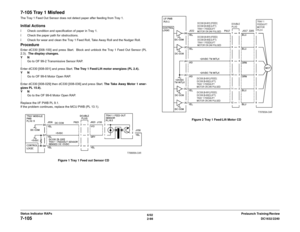 Page 1286/02
2-98DC1632/2240
7-105
Prelaunch Training/Review Status Indicator RAPs
7-105 Tray 1 MisfeedThe Tray 1 Feed Out Sensor does not detect paper after feeding from Tray 1.Initial Actionsï Check condition and specification of paper in Tray 1.
ï Check the paper path for obstructions.
ï Check for wear and clean the Tray 1 Feed Roll, Take Away Roll and the Nudger Roll.ProcedureEnter dC330 [008-100] and press Start.  Block and unblock the Tray 1 Feed Out Sensor (PL
2.3).  The display changes.
YN
Go to OF 99-2...