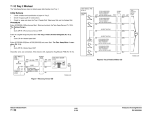 Page 1306/02
2-100DC1632/2240
7-110
Prelaunch Training/Review Status Indicator RAPs
7-110 Tray 2 MisfeedThe Take Away Sensor does not detect paper after feeding from Tray 2.Initial Actionsï Check condition and specification of paper in Tray 2.
ï Check the paper path for obstructions.
ï Check for wear and clean the Tray 2 Feeder Roll, Take Away Roll and the Nudger Roll.ProcedureEnter dC330 [008-106] and press Start.  Block and unblock the Take Away Sensor (PL 16.6). 
The display changes.
YN
Go to OF 99-2...