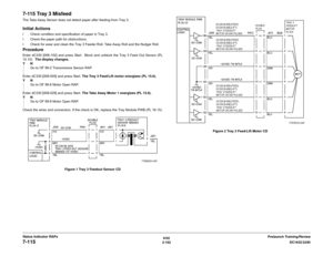 Page 1326/02
2-102DC1632/2240
7-115
Prelaunch Training/Review Status Indicator RAPs
7-115 Tray 3 MisfeedThe Take Away Sensor does not detect paper after feeding from Tray 3.Initial Actionsï Check condition and specification of paper in Tray 3.
ï Check the paper path for obstructions.
ï Check for wear and clean the Tray 3 Feeder Roll, Take Away Roll and the Nudger Roll.ProcedureEnter dC330 [008-102] and press Start.  Block and unblock the Tray 3 Feed Out Sensor (PL
15.10).  The display changes.
YN
Go to OF 99-2...