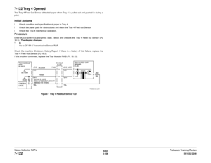 Page 1366/02
2-106DC1632/2240
7-122
Prelaunch Training/Review Status Indicator RAPs
7-122 Tray 4 OpenedThe Tray 4 Feed Out Sensor detected paper when Tray 4 is pulled out and pushed in during a
print.Initial Actionsï Check condition and specification of paper in Tray 4.
ï Check the paper path for obstructions and clean the Tray 4 Feed out Sensor.
ï Check the Tray 4 mechanical operation.ProcedureEnter dC330 [008-103] and press Start.  Block and unblock the Tray 4 Feed out Sensor (PL
16.5).  The display changes....