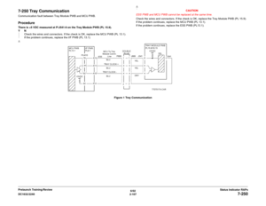 Page 1376/02
2-107 DC1632/2240
7-250
Status Indicator RAPs Prelaunch Training/Review
7-250 Tray CommunicationCommunication fault between Tray Module PWB and MCU PWB.ProcedureThere is +5 VDC measured at P/J541-9 on the Tray Module PWB (PL 15.9).
YN
Check the wires and connectors. If the check is OK, replace the MCU PWB (PL 13.1). 
If the problem continues, replace the I/F PWB (PL 13.1)CAUTION
ESS PWB and MCU PWB cannot be replaced at the same time.
Check the wires and connectors. If the check is OK, replace the...