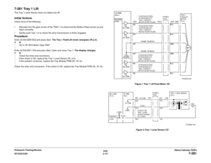 Page 1416/02
2 - 111 DC1632/2240
7-281
Status Indicator RAPs Prelaunch Training/Review
7-281 Tray 1 LiftThe Tray 1 Level Sensor does not detect tray lift.Initial ActionsCheck drive of the following:
ï Manually turn the gear at rear of the TRAY 1 to check that the Bottom Plate moves up and
down smoothly.
ï Gently push Tray 1 in to check the drive transmission is firmly engaged.ProcedureEnter dC330 [008-002] and press Start. The Tray 1 Feed/Lift motor energizes (PL2.4).
YN
Go to OF 99-6 Motor Open RAP.
Enter dC330...