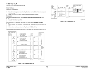 Page 1426/02
2-112DC1632/2240
7-282
Prelaunch Training/Review Status Indicator RAPs
7-282 Tray 2 LiftThe Tray 2 Level Sensor does detect tray lift.Initial ActionsCheck drive of the following:
ï Manually turn the gear at rear of the Tray 2 to check that the Bottom Plate moves up and
down smoothly.
ï Gently push Tray 2 in to check the drive transmission is firmly engaged.ProcedureEnter dC330 [008-004] and press Start. The Tray 2 Feed/Lift motor energizes (PL16.7).
YN
Go to OF 99-6 Motor Open RAP.
Enter dC330...