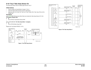 Page 1516/02
2-121 DC1632/2240
8-151
Status Indicator RAPs Prelaunch Training/Review
8-151 Tray 3 Take Away Sensor OnThe Take Away Sensor does not detect paper fed from Tray 3. Initial Actionsï Check condition and specification of paper in Tray 3.
ï Check the paper path and sensor area for obstructions.
ï Check for wear and clean the Tray2 and Tray3 Feeder Roll, Take Away Roll and the
Nudger Roll.ProcedureEnter dC330 [008-102] and press Start. Block and unblock the Take Away Sensor (PL 16.6). 
The display...