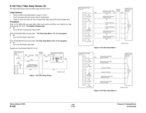 Page 1526/02
2-122DC1632/2240
8-152
Prelaunch Training/Review Status Indicator RAPs
8-152 Tray 4 Take Away Sensor OnThe Take Away Sensor does not detect paper fed from Tray 4. Initial Actionsï Check condition and specification of paper in Tray 4.
ï Check the paper path and sensor area for obstructions.
ï Check for wear and clean the Tray 4 Feeder Roll, Take Away Roll and the Nudger Roll.ProcedureEnter dC330 [008-102] and press Start. Block and unblock the Block and unblock the Take
Away Sensor (PL 16.6).  The...