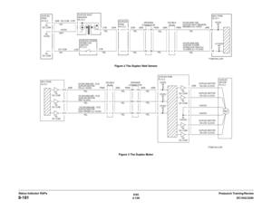 Page 1586/02
2-128DC1632/2240
8-181 
Prelaunch Training/Review Status Indicator RAPsFigure 2 The Duplex Wait Sensor
Figure 3 The Duplex Motor 