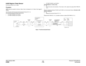 Page 1606/02
2-130DC1632/2240
8-620
Prelaunch Training/Review Status Indicator RAPs
8-620 Regicon Temp SensorEnvironment Sensor not in range.ProcedureNOTE: Machine operation continues. Status Code not displayed on UI. Status Code logged in
History.
Turn the power off. Disconnect the Environment Sensor (PL 1.3). 
Measure the resistance between the following:
ï I/F PWB P/J536-B4 and P/J255-1
ï I/F PWB P/J536-B2 and P/J255-3ï I/F PWB P/J536-B1 and P/J255-4
The Resistance is 1 ohm or less.
YN
Check the wires and...