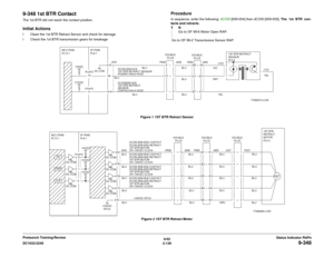 Page 1696/02
2-139 DC1632/2240
9-348
Status Indicator RAPs Prelaunch Training/Review
9-348 1st BTR ContactThe 1st BTR did not reach the contact position.Initial Actionsï Clean the 1st BTR Retract Sensor and check for damage
ï Check the 1st BTR transmission gears for breakage
ProcedureIn sequence, enter the following: dC330 [009-054] then dC330 [009-055]. The 1st BTR con-
tacts and retracts. 
YN
Go to OF 99-6 Motor Open RAP.
 Go to OF 99-2 Transmissive Sensor RAP.
Figure 1 1ST BTR Retract Sensor
Figure 2 1ST BTR...