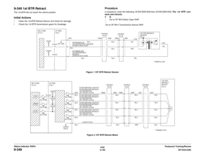 Page 1706/02
2-140DC1632/2240
9-349
Prelaunch Training/Review Status Indicator RAPs
9-349 1st BTR RetractThe 1st BTR did not reach the retract position.Initial Actionsï Clean the 1st BTR Retract Sensor and check for damage
ï Check the 1st BTR transmission gears for breakage
ProcedureIn sequence, enter the following: dC330 [009-054] then dC330 [009-055]. The 1st BTR con-
tacts and retracts. 
YN
Go to OF 99-6 Motor Open RAP.
 Go to OF 99-2 Transmissive Sensor RAP.
Figure 1 1ST BTR Retract Sensor
Figure 2 1ST BTR...