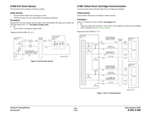 Page 1736/02
2-143 DC1632/2240
9-358, 9-360
Status Indicator RAPs Prelaunch Training/Review
9-358 Full Toner SensorThe Full Toner Sensor detects a full toner condition.Initial Actionsï Ensure that the Waste Toner Cartridge is not full.
ï Check the sensor for toner contamination and foreign substances.ProcedureRemove the Full Toner Sensor from the bottle. Enter dC330 [009-150]. Block and unblock the
Full Toner Sensor (PL 4.1).  The display changes state.
YN
Go to OF 99-2 Transmissive Sensor RAP.
 Replace the MCU...