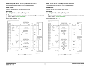 Page 1746/02
2-144DC1632/2240
9-361, 9-362
Prelaunch Training/Review Status Indicator RAPs
9-361 Magenta Drum Cartridge CommunicationA communication failure with Magenta Drum Cartridge was detected.Initial ActionsCheck that the Magenta Drum Cartridge is seated correctly.ProcedureEnter dC330 [009-152, Drum (M) Data]. The display is H.
YN
Check the wires and connectors. If the check is OK, replace the Magenta Drum Cartridge
(refer to Section 6, Machine Consumables). 
Replace the MCU PWB. (PL 13.1).
Figure 1 Drum M...