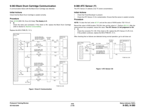 Page 1756/02
2-145 DC1632/2240
9-363, 9-380
Status Indicator RAPs Prelaunch Training/Review
9-363 Black Drum Cartridge CommunicationA communication failure with the Black Drum Cartridge was detected.Initial ActionsCheck that the Black Drum Cartridge is seated correctly.ProcedureEnter dC330 [009-154, Drum (K) Data]. The display is H.
YN
Check the wires and connectors. If the check is OK, replace the Black Drum Cartridge
(refer to Section 6, Machine Consumables).
Replace the MCU PWB (PL 13.1).
Figure 1 Drum K...