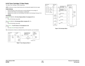 Page 1806/02
2-150DC1632/2240
9-410
Prelaunch Training/Review Status Indicator RAPs
9-410 Toner Cartridge (Y) Near EmptyThe Yellow Toner Cartridge is nearly empty/empty.
NOTE: Continuous running of high density prints can temporarily deplete the toner supply.Initial Actionsï Ensure that there is toner and the toner is evenly distributed in the cartridge (Y).
ï Check the ATC Sensor (Y) for blockage or contaminants.
ï Check the drive system from the Developer Drive Motor to the Developer Housing (Y) for
damage....
