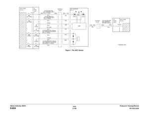 Page 1866/02
2-156DC1632/2240
9-654
Prelaunch Training/Review Status Indicator RAPsFigure 1 The ADC Sensor 