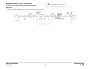 Page 1876/02
2-157 DC1632/2240
9-660
Status Indicator RAPs Prelaunch Training/Review
9-660 Environment Sensor TemperatureAn incorrect value was detected by the Environment Sensor (Temperature).Procedure There is 1 Ohm or less measured between the Environment Sensor P255-3 and P255-4YN
Replace the Environment Sensor (PL 1.3).
Replace the I/F PWB (PL 9.1) and MCU PWB (PL 13.1) in sequence.
Figure 1 The Environment Sensor 