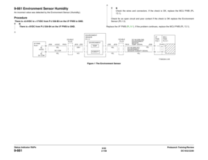 Page 1886/02
2-158DC1632/2240
9-661
Prelaunch Training/Review Status Indicator RAPs
9-661 Environment Sensor HumidityAn incorrect value was detected by the Environment Sensor (Humidity).Procedure There is +0.4VDC to +17VDC from P/J 536-B3 on the I/F PWB to GND. 
YN
 There is +5VDC from P/J 536-B4 on the I/F PWB to GND. YN
Check the wires and connectors. If the check is OK, replace the MCU PWB (PL
13.1).
Check for an open circuit and poor contact if the check is OK replace the Environment
Sensor (PL1.3).
Replace...