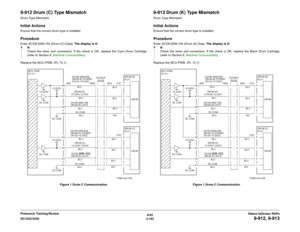 Page 1936/02
2-163 DC1632/2240
9-912, 9-913
Status Indicator RAPs Prelaunch Training/Review
9-912 Drum (C) Type MismatchDrum Type MismatchInitial ActionsEnsure that the correct drum type is installed.ProcedureEnter dC330 [009-153 (Drum (C) Data]. The display is H.
YN
Check the wires and connectors. If the check is OK, replace the Cyan Drum Cartridge
(refer to Section 6, Machine Consumables).
Replace the MCU PWB. (PL 13.1)
Figure 1 Drum C Communication
9-913 Drum (K) Type MismatchDrum Type MismatchInitial...
