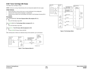 Page 1956/02
2-165 DC1632/2240
9-921
Status Indicator RAPs Prelaunch Training/Review
9-921 Toner Cartridge (M) EmptyThe Yellow Toner Cartridge is empty.
NOTE: Continuous running of high density prints can temporarily deplete the toner supply.Initial Actionsï Ensure that there is toner and the toner is evenly distributed in the cartridge (M).
ï Check the ATC Sensor (M) for blockage or contaminants.
ï Check the drive system from the Developer Drive Motor to the Developer Housing (M) for
damage. ProcedureEnter...