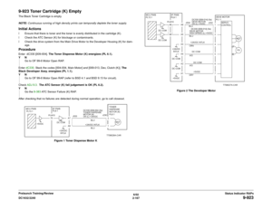 Page 1976/02
2-167 DC1632/2240
9-923
Status Indicator RAPs Prelaunch Training/Review
9-923 Toner Cartridge (K) EmptyThe Black Toner Cartridge is empty.
NOTE: Continuous running of high density prints can temporally deplete the toner supply.Initial Actionsï Ensure that there is toner and the toner is evenly distributed in the cartridge (K).
ï Check the ATC Sensor (K) for blockage or contaminants.
ï Check the drive system from the Main Drive Motor to the Developer Housing (K) for dam-
age. ProcedureEnter  dC330...