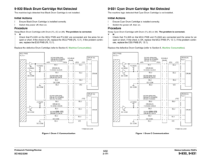 Page 2016/02
2-171 DC1632/2240
9-930, 9-931
Status Indicator RAPs Prelaunch Training/Review
9-930 Black Drum Cartridge Not DetectedThe machine logic detected that Black Drum Cartridge is not installed. Initial Actionsï Ensure Black Drum Cartridge is installed correctly.
ï Switch the power off, then on.ProcedureSwap Black Drum Cartridge with Drum (Y), (C) or (M). The problem is corrected.
YN
Check that P/J-405 on the MCU PWB and P/J-622 are connected and the wires for an
open or short. If the check is OK, replace...