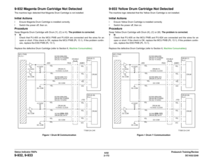 Page 2026/02
2-172DC1632/2240
9-932, 9-933
Prelaunch Training/Review Status Indicator RAPs
9-932 Magenta Drum Cartridge Not DetectedThe machine logic detected that Magenta Drum Cartridge is not installed. Initial Actionsï Ensure Magenta Drum Cartridge is installed correctly.
ï Switch the power off, then on.ProcedureSwap Magenta Drum Cartridge with Drum (Y), (C) or K). The problem is corrected.
YN
Check that P/J-405 on the MCU PWB and P/J-624 are connected and the wires for an
open or short. If the check is OK,...