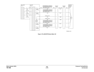 Page 2046/02
2-174DC1632/2240
10-105
Prelaunch Training/Review Status Indicator RAPsFigure 4 The 2ND BTR Retract Motor CD 