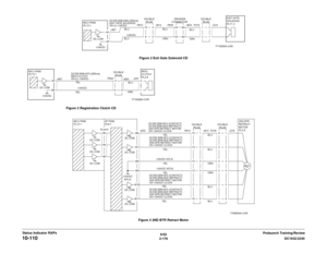 Page 2066/02
2-176DC1632/2240
10-110
Prelaunch Training/Review Status Indicator RAPsFigure 2 Exit Gate Solenoid CD
Figure 3 Registration Clutch CD
Figure 4 2ND BTR Retract Motor 
