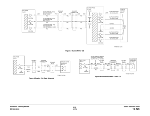 Page 2096/02
2-179 DC1632/2240
10-125
Status Indicator RAPs Prelaunch Training/ReviewFigure 2 Duplex Motor CD
Figure 3 Duplex Exit Gate SolenoidFigure 4 Inverter Forward Clutch CD 