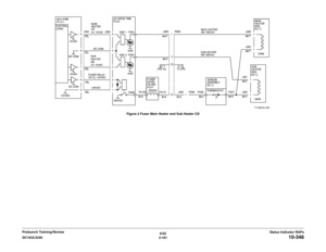 Page 2116/02
2-181 DC1632/2240
10-348
Status Indicator RAPs Prelaunch Training/ReviewFigure 2 Fuser Main Heater and Sub Heater CD 