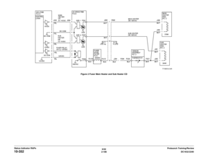 Page 2166/02
2-186DC1632/2240
10-352
Prelaunch Training/Review Status Indicator RAPsFigure 2 Fuser Main Heater and Sub Heater CD 