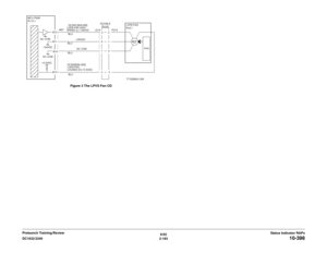 Page 2236/02
2-193 DC1632/2240
10-398
Status Indicator RAPs Prelaunch Training/ReviewFigure 3 The LPVS Fan CD 