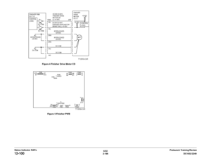 Page 2266/02
2-196DC1632/2240
12-100
Prelaunch Training/Review Status Indicator RAPsFigure 4 Finisher Drive Motor CD
Figure 5 Finisher PWB 