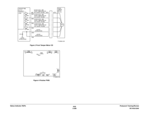 Page 2386/02
2-208DC1632/2240 Prelaunch Training/Review Status Indicator RAPsFigure 3 Front Tamper Motor CD
Figure 4 Finisher PWB 