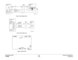 Page 2446/02
2-214DC1632/2240
12-255
Prelaunch Training/Review Status Indicator RAPsFigure 3 Stack Height Sensor
Figure 4 Stacker Motor CD
Figure 5 Finisher PWB 