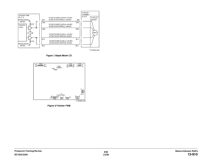 Page 2696/02
2-239 DC1632/2240
12-910
Status Indicator RAPs Prelaunch Training/ReviewFigure 2 Staple Motor CD
Figure 3 Finisher PWB 