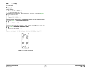 Page 4396/02
2-409 DC1632/2240
OF 1-1
Status Indicator RAPs Prelaunch Training/Review
OF 1-1 +3.5 VDC+3.5 VDC failure.ProcedurePerform following:
ï Remove Rear Cover (REP 14.2). 
ï Tilt out HVPS Chassis (REP 1.6).
Check that power is switched off.  Measure resistance of fuse on +3.5V LVPS (Figure 1).
Resistance is 1 ohm or less.
YN
Replace +3.5V LVPS (PL 9.1).
Switch on the power.  Measure the AC voltage between the white and black wires in p15 on the
+3.5V LVPS (Figure 1).  110 or 220 VAC is measured.
YN
Go to...