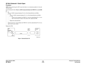 Page 4466/02
2-416DC1632/2240
OF 99-4 
Prelaunch Training/Review Status Indicator RAPs
OF 99-4 Solenoid / Clutch OpenProcedureNOTE: Before performing this RAP, ensure that there is no mechanical problem for the sole-
noid and clutch.
Enter DC330 [XXX-XXX]. There is +24VDC measured between the PWB Pin 3 (+) and GND
(-).
YN
There is +24VDC measured between Pin 2(+) of the Solenoid/Clutch and GND(-).  
YN
There is +24VDC measured between Pin 1(+) of the Solenoid/Clutch and GND(-).  
YN
Check the wire between the...