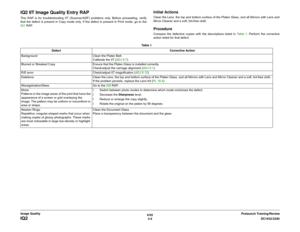 Page 4546/02
3-4DC1632/2240
IQ2
Prelaunch Training/Review Image Quality
IQ2 IIT Image Quality Entry RAPThis RAP is for troubleshooting IIT (Scanner/ADF) problems only. Before proceeding, verify
that the defect is present in Copy mode only. If the defect is present in Print mode, go to the
IQ1 RAP. 
Initial ActionsClean the Lens, the top and bottom surface of the Platen Glass, and all Mirrors with Lens and
Mirror Cleaner and a soft, lint-free cloth.ProcedureCompare the defective copies with the descriptions...