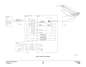 Page 4696/02
3-19 DC1632/2240
IQ22
Image Quality Prelaunch Training/ReviewFigure 1 IQ22 RAP Circuit Diagram 