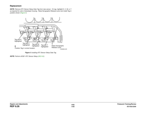 Page 5666/02
4-92DC1632/2240
REP 9.26
Prelaunch Training/Review Repairs and Adjustments
ReplacementNOTE: Remove ATC Sensor Setup Data Tag from new sensor.  On tag, highlight K, C, M, or Y
as required for color of developer housing.  Raise Xerographic Release Lever and install Tag in
position shown (Figure 3). 
Figure 3 Installing ATC Sensor Setup Data Tag
NOTE: Perform dC921 ATC Sensor Setup (ADJ 9.2). 
1Raise Xerographic 
Release Lever
2Position Tag in correct location Tag with K 
highlighted
Tag with C...