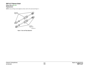 Page 5676/02
4-93 DC1632/2240
REP 9.27
Repairs and Adjustments Prelaunch Training/Review
REP 9.27 Retract ShaftParts List on PL 5.4
ReplacementNOTE: Cam and Flag must be aligned as shown, both on the same side (Figure 1).
Figure 1 Cam and Flag Alignment
Correct 
Alignment Incorrect 
Alignment 