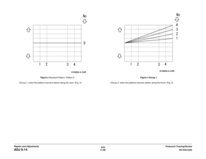 Page 6546/02
4-180DC1632/2240
ADJ 9.14
Prelaunch Training/Review Repairs and AdjustmentsFigure 2 Standard Pattern: Pattern 0
 (Fig. 3)Figure 3 Group 1
 (Fig. 4) 