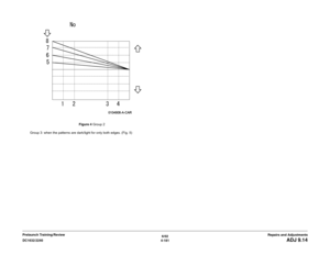 Page 6556/02
4-181 DC1632/2240
ADJ 9.14
Repairs and Adjustments Prelaunch Training/ReviewFigure 4 Group 2
Group 3: when the patterns are dark/light for only both edges. (Fig. 5) 