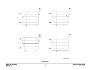 Page 6566/02
4-182DC1632/2240
ADJ 9.14
Prelaunch Training/Review Repairs and AdjustmentsFigure 5 Group 3 