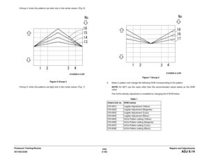 Page 6576/02
4-183 DC1632/2240
ADJ 9.14
Repairs and Adjustments Prelaunch Training/Review (Fig. 6)
Figure 6 Group 4
 (Fig. 7)Figure 7 Group 5
4. Select a pattern and change the following NVM corresponding to the pattern.
NOTE: Do NOT use the value other than the recommended values below as the NVM
value.
The In/Out density adjustment is available by changing the 6 NVM below. 
Table 1 
Chain/Link no. NVM names
[753-801] Legible Adjustment (Yellow)
[753-802] Legible Adjustment (Magenta)
[753-803] Legible...